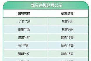 凯恩：穆勒是球队领袖是人们心中的队友样子，很高兴他续约成功